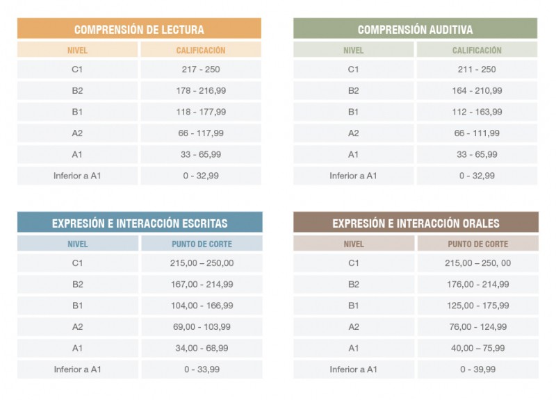 Lectura de imagen en las pruebas saber 11 - Espanhol