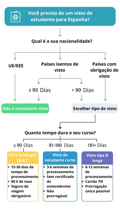 visa pathways portuguese