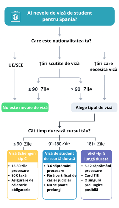 visa pathways romanian